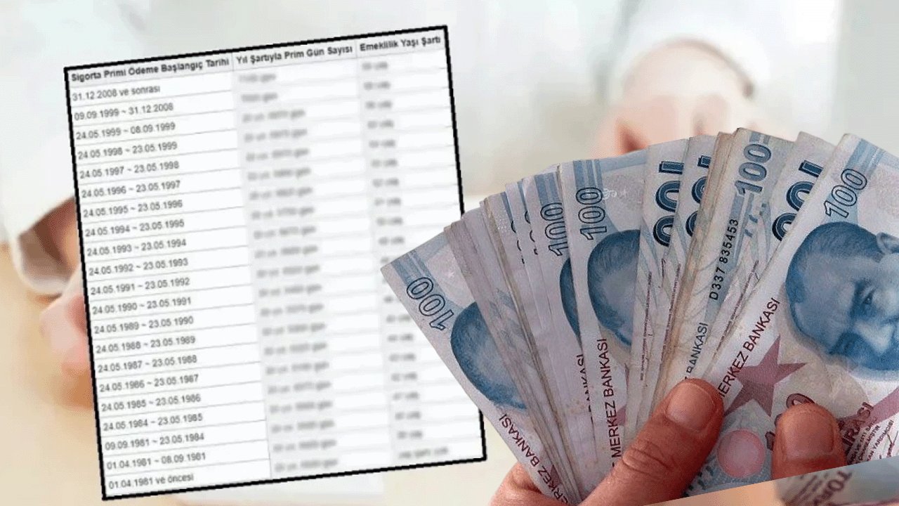 SGK’dan Kısmi Emeklilik Tablosu! 1999 Öncesi ve Sonrası Şartları Belli Oldu