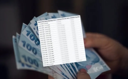 Erken Emeklilik Şartları Yeniden Belirlendi! SGK’dan Yeni Düzenleme